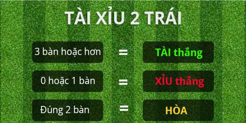 Cách tính tiền trong kèo Over 2 trái chi tiết cho tân thủ